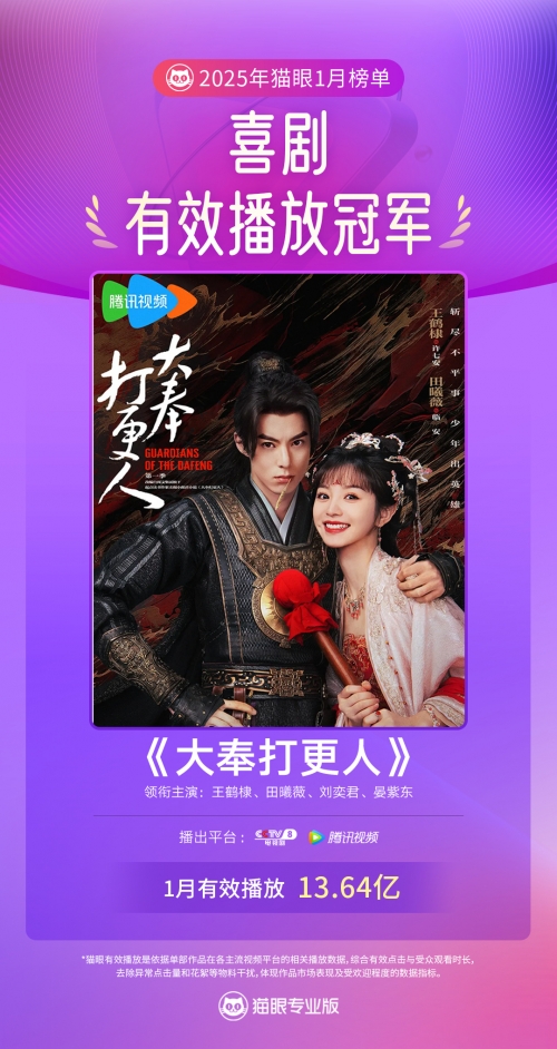 大奉打更人电视剧上映时间揭晓