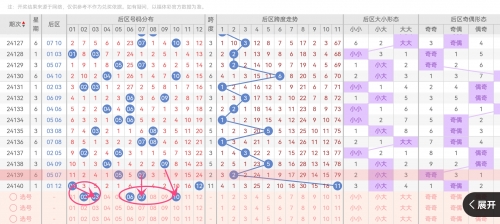 最近大乐透开奖情况分析-第2张图片
