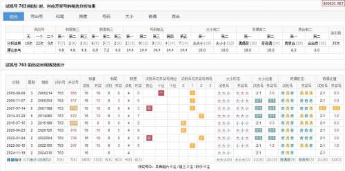 3d千禧试机号码金码关注码杀码3D千禧试机号码金码关注码揭秘-第2张图片