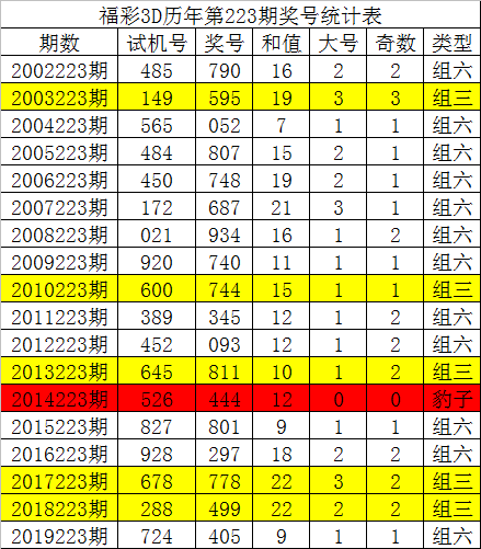 三D走势图新浪版三D走势图新浪版-第1张图片
