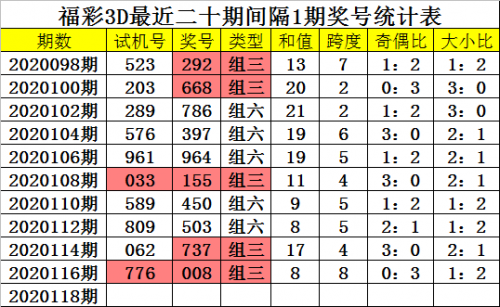 三D走势图新浪版三D走势图新浪版-第2张图片