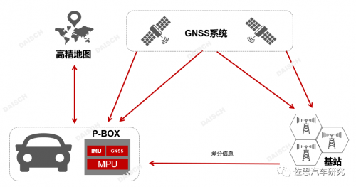 惯性导航 imu爱你啪福利导航