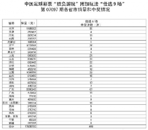 澳门彩最新一期开奖揭晓-第1张图片