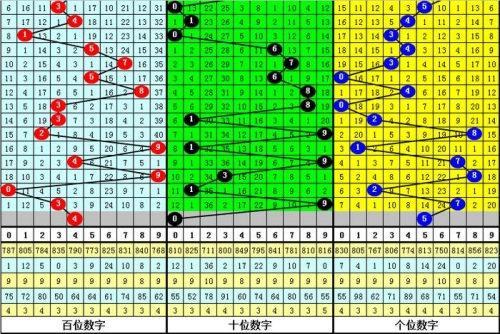 3D专家最新预测今晚预测号-第2张图片