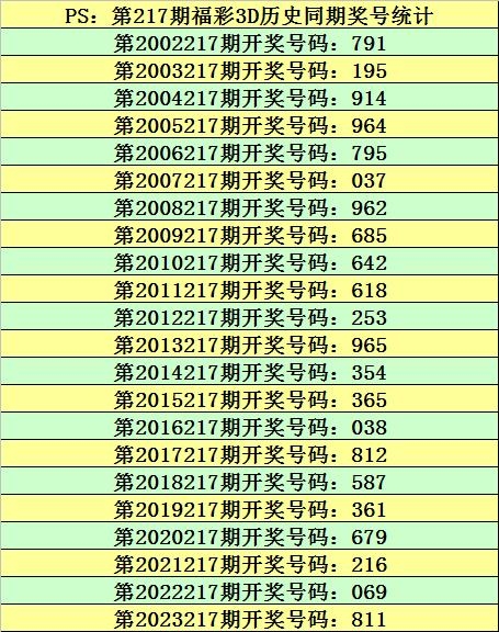 3D专家最新预测今晚预测号