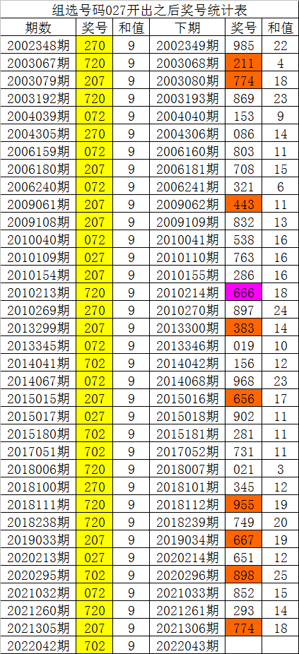 3D历史开奖结果揭晓-第1张图片