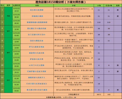 14场胜负彩开奖结果表38期揭晓14场胜负彩开奖结果-第1张图片