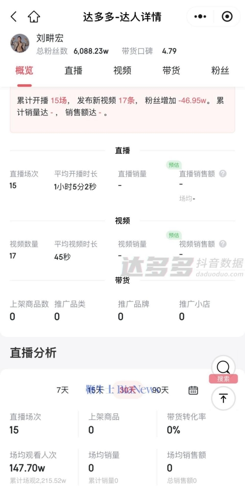 刘畊宏直播收入10天暴涨近10倍-第2张图片