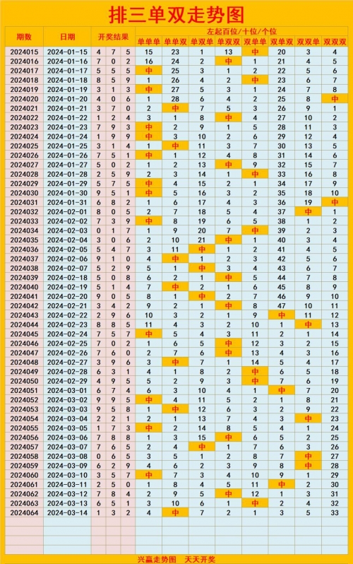 排列五的走势图综合排列五走势图综合分析