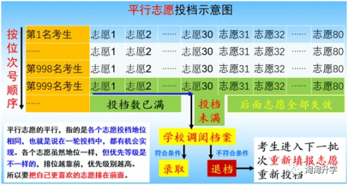 2015高考填报志愿，如何规划你的未来之路