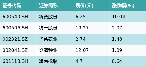 601118股票分析
