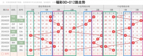 2023一肖一码100%中奖鬼谷子2023一肖一码，100%中奖指南