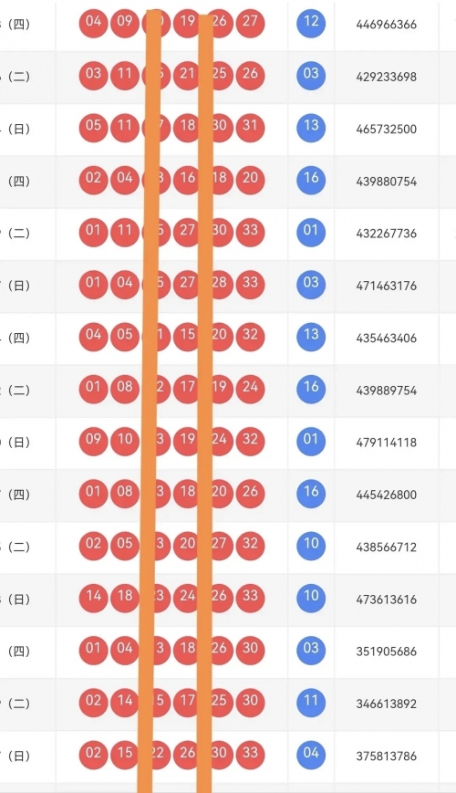 双色球号码分布图双色球号码分布图揭秘-第2张图片