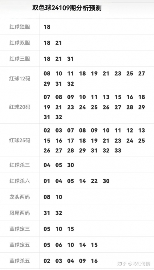 双色球最准确预测专家双色球最准确预测专家文章-第2张图片