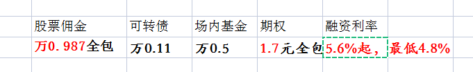 广发证券网上开户广发证券网上开户体验