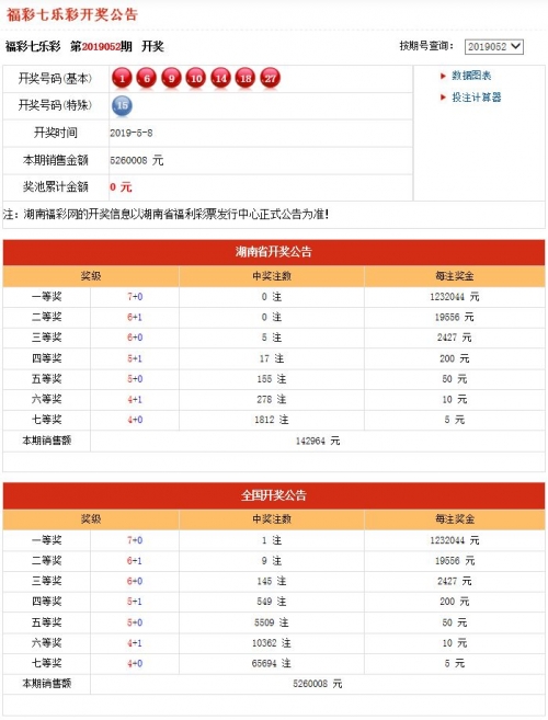 2019开码结果查询开奖2019开码结果查询开奖-第1张图片