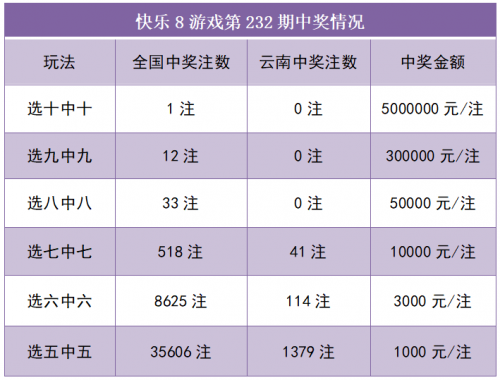 今天快乐8开奖结果今天快乐8开奖结果揭晓，心情愉悦-第2张图片