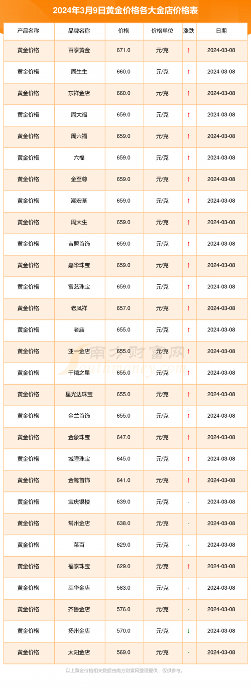 六福今日金价分析-第2张图片