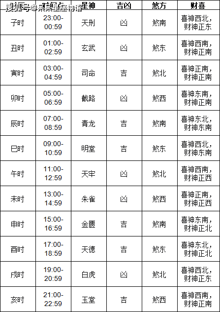 六月份黄道吉日查询六月份黄道吉日查询-第1张图片