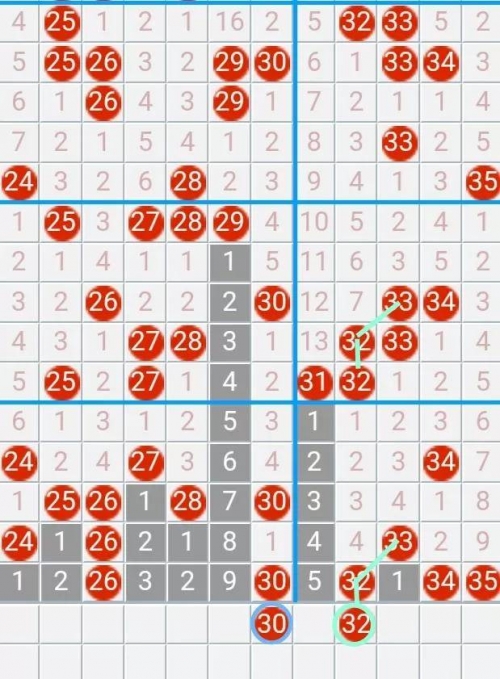 快乐8每日必出四码
