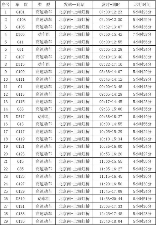 北京到重庆动车时刻表-第3张图片