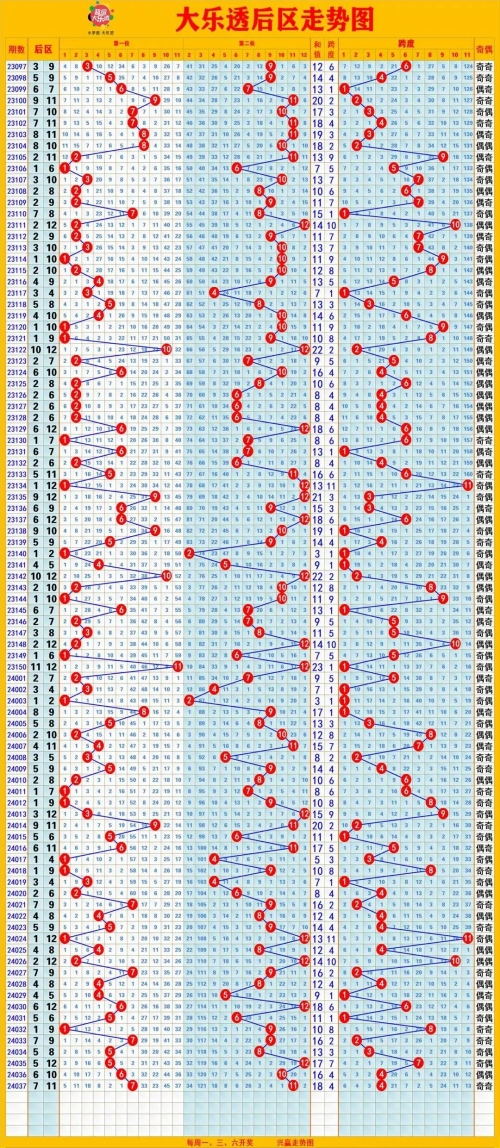超级大乐透基本走势图标准版