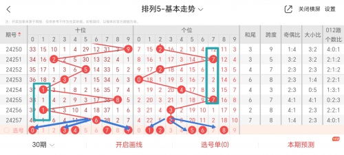 排列三走势图牛彩网排列三走势图牛彩网，彩市风向标