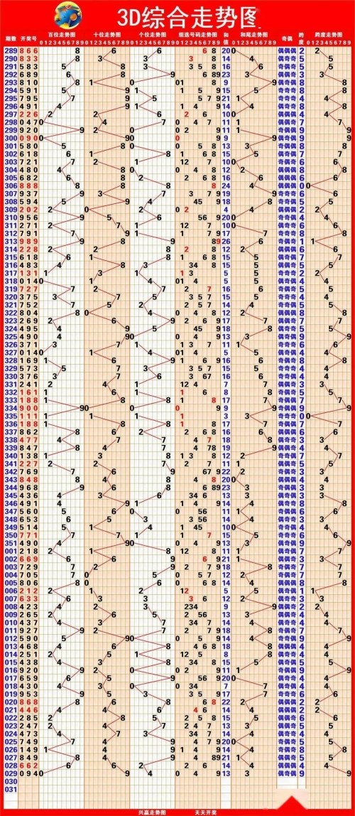 3d综合版走势图表3D综合版走势图分析-第3张图片