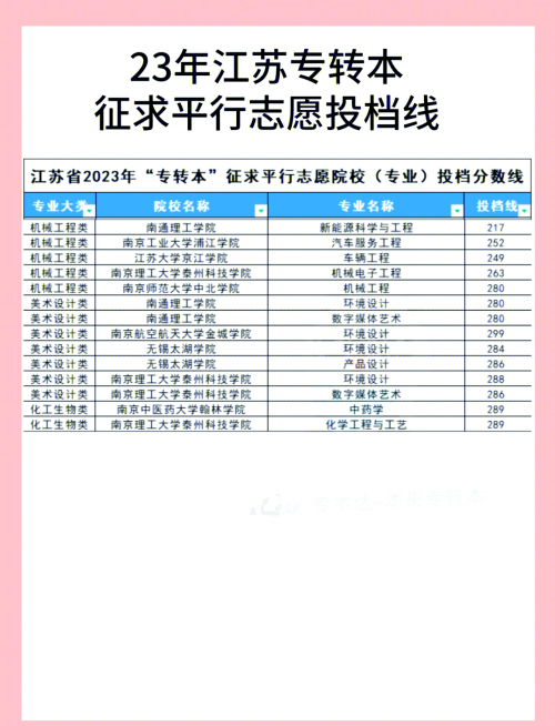 江苏高考志愿模拟填报攻略-第2张图片