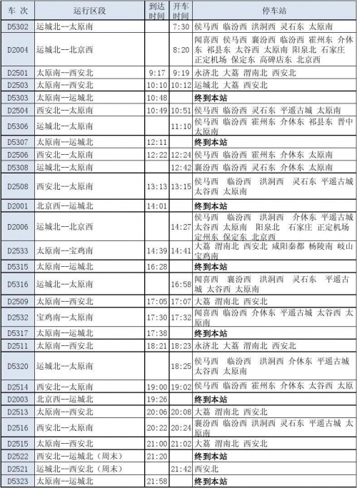 渭南列车时刻表-第3张图片