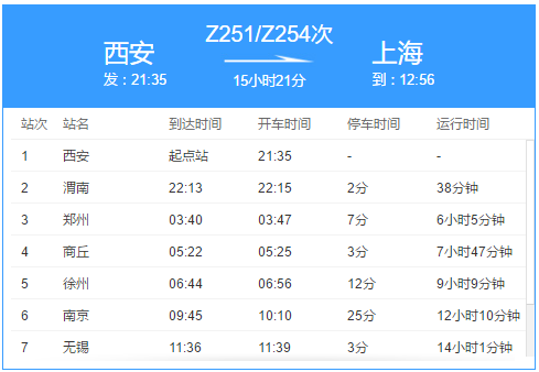 渭南列车时刻表-第1张图片