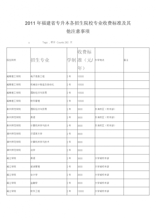 2013年专升本2013专升本分数线解析-第3张图片