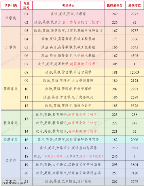 2013年专升本2013专升本分数线解析-第2张图片