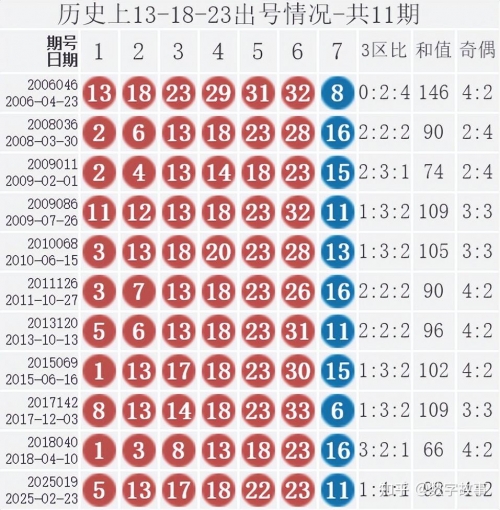 双色球今日开奖号揭晓-第2张图片