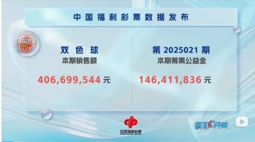 双色球今日开奖号揭晓-第3张图片