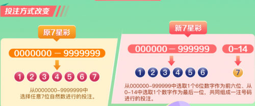 新七星彩中奖规则解析