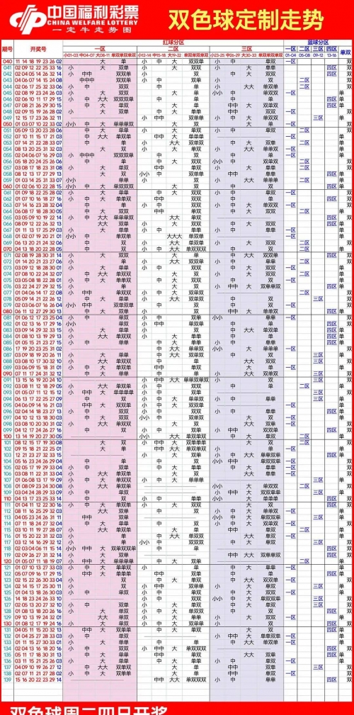双色球基本走势图(综合版)双色球走势图综合版带坐标连线