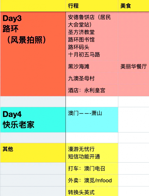 2023年的今天澳门购物攻略-第2张图片