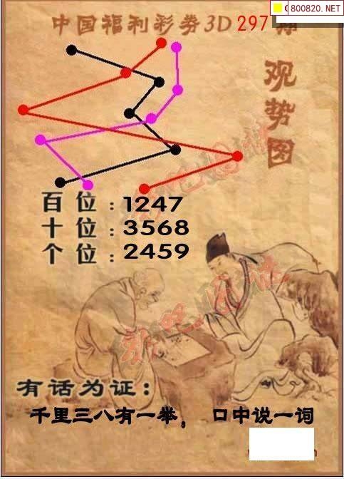 3D论坛高手-第2张图片