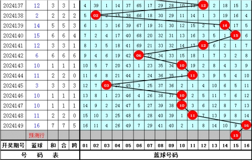 双色球预测100%中奖双色球预测100%中奖