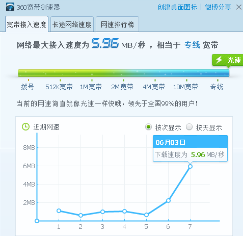 东方热线测网速在哪里东方热线网络测速报告-第2张图片