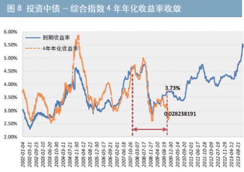 3d走势图新浪网带连线图3D走势图新浪网，引领市场趋势的新视角-第1张图片