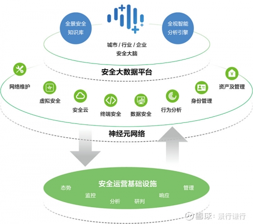 360傲视天地360傲视天地，全景视角下的网络安全新篇章-第2张图片