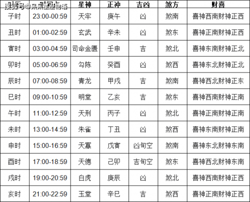黄历搬家指南