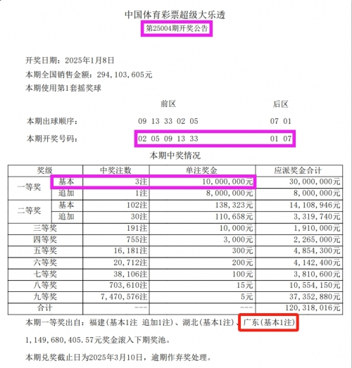 大乐透玩法介绍大乐透玩法介绍-第2张图片