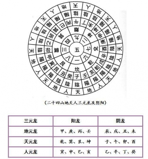 二十四山六十仙命造葬吉凶二十四山风水学研究-第1张图片