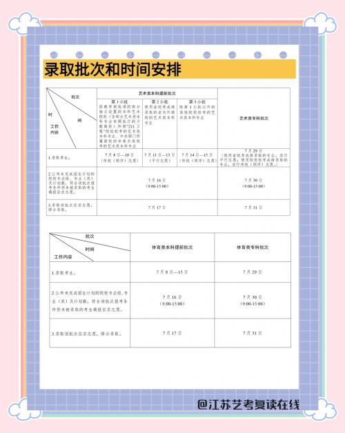 江苏高考三本分数线江苏高考三本分数线解析-第2张图片