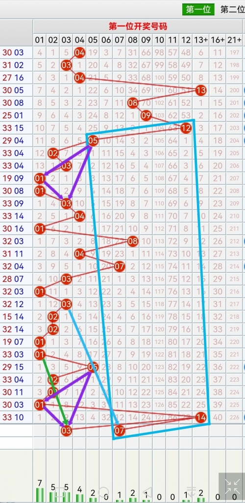 双色球最新预测汇总双色球最新预测汇总-第2张图片
