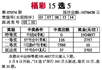 15选5走势图15选5走势图分析