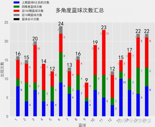 双色球2023年3月4期开奖结果揭晓-第2张图片